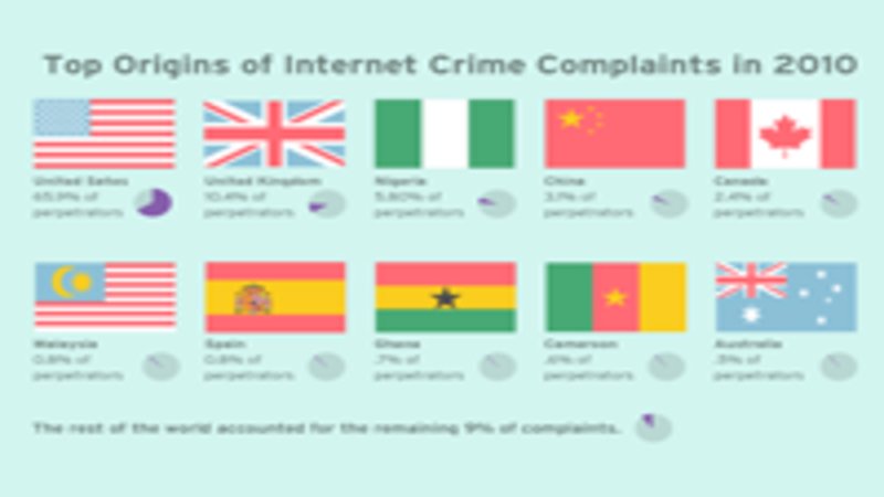 Visual Analysis: Worldwide Cybercrime Complaints and Laws