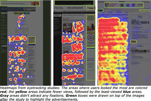 Heatmaps of banner blindness in actiona
