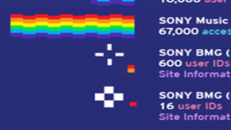 Visual Analysis: LulzSecurity